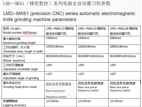 LMD--MK61ܔ(sh)أϵ